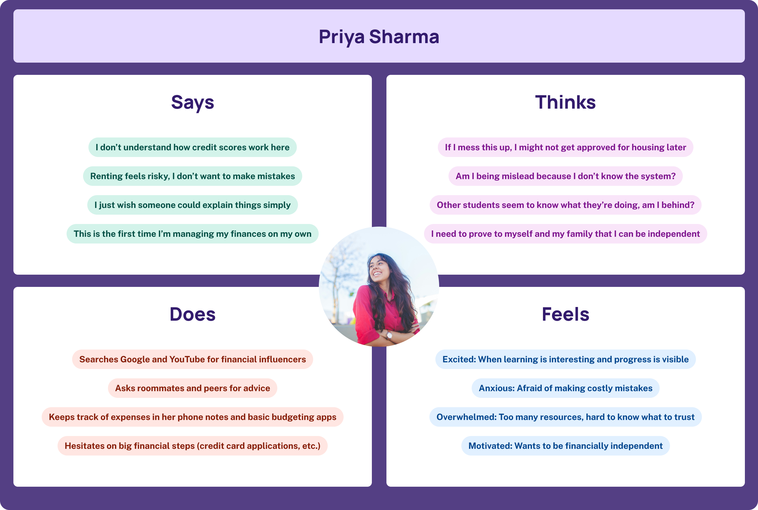 Empathy Map for Priya Sharma